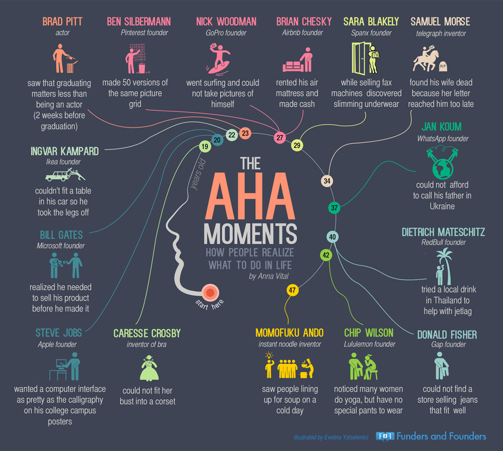 aha-moment-funders-and-founders