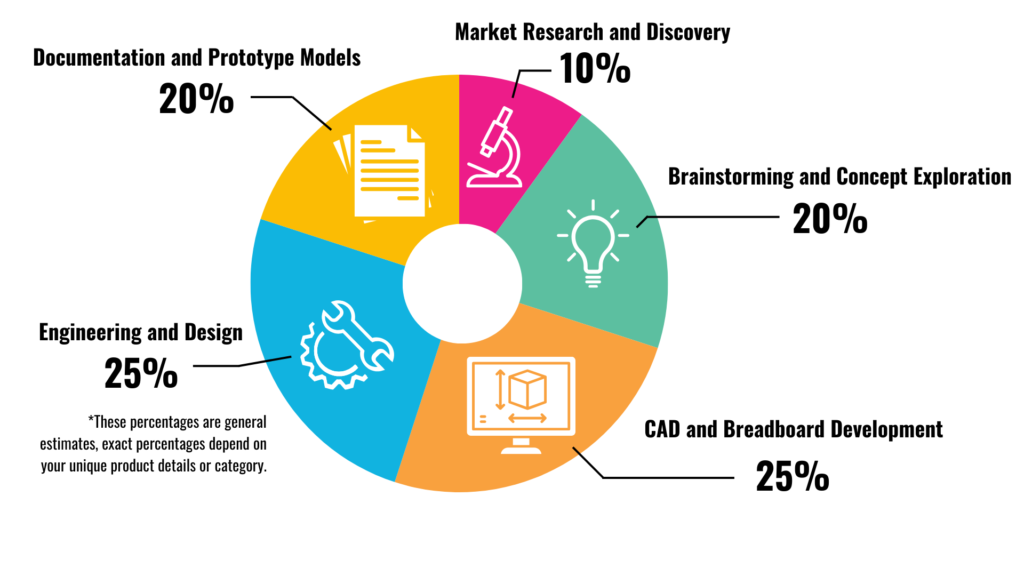 What to Consider When Constructing Your 2024 Design Budget - Beyond Design