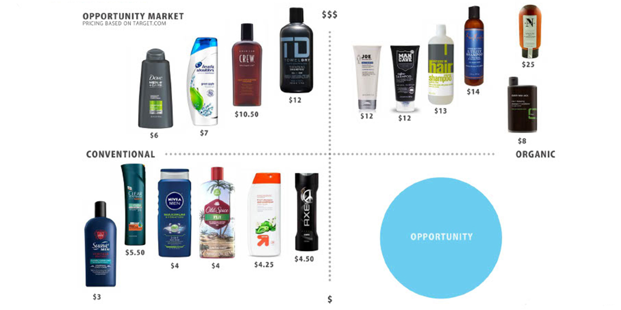 Shampoo Bottle Design Exploration  180 Innovations
