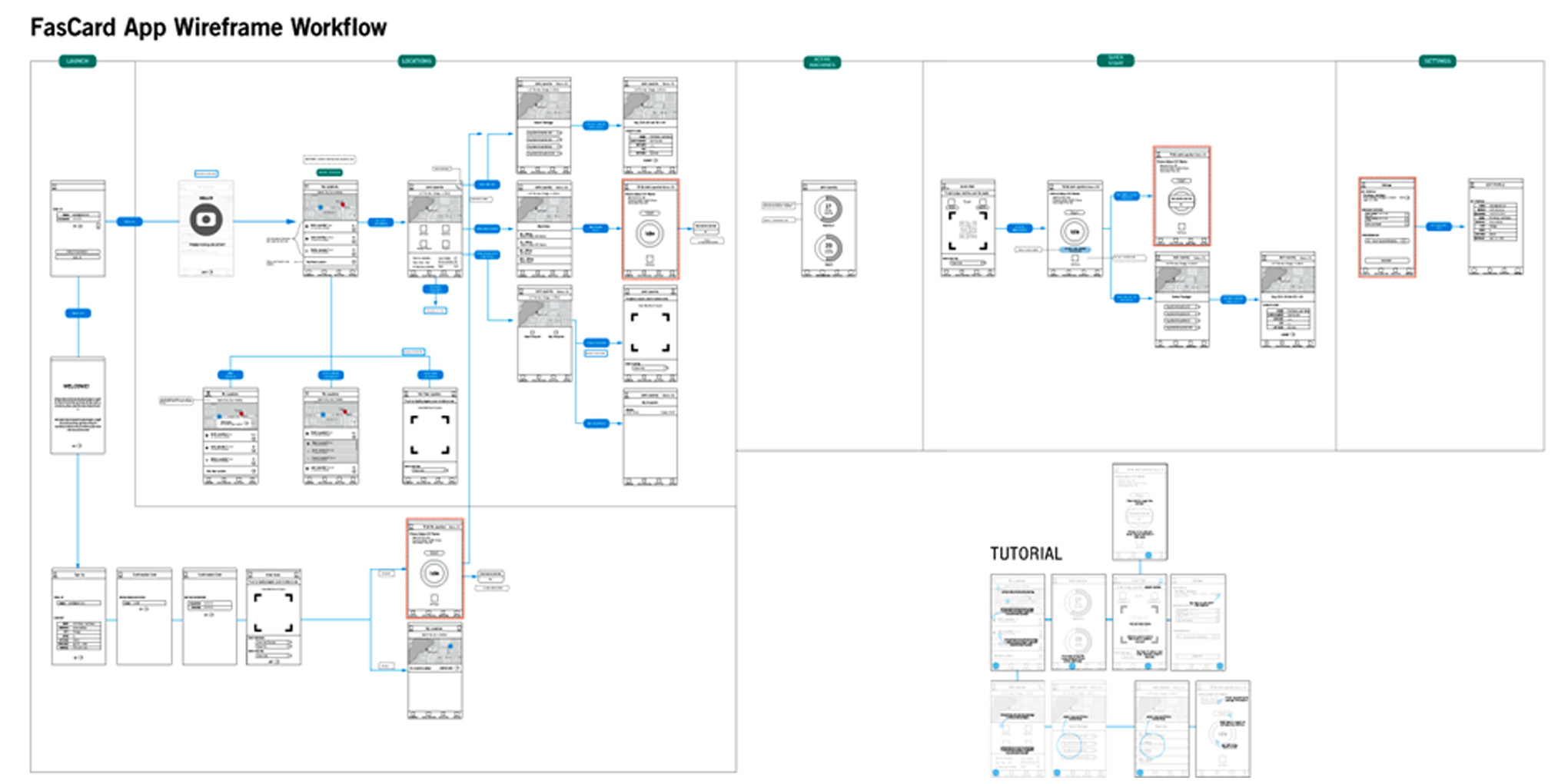 UI & UX App Design  FasCard