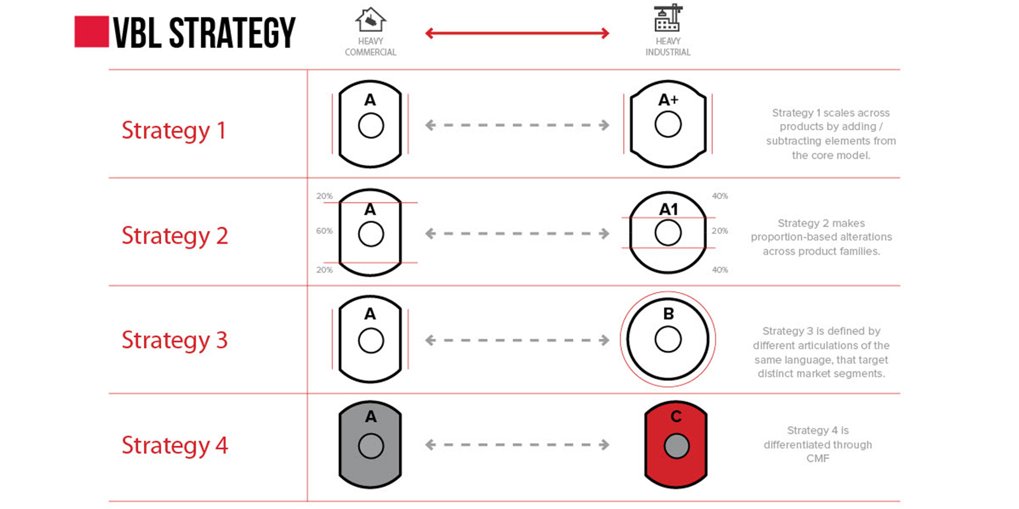 Warning Light Design  Federal Signal