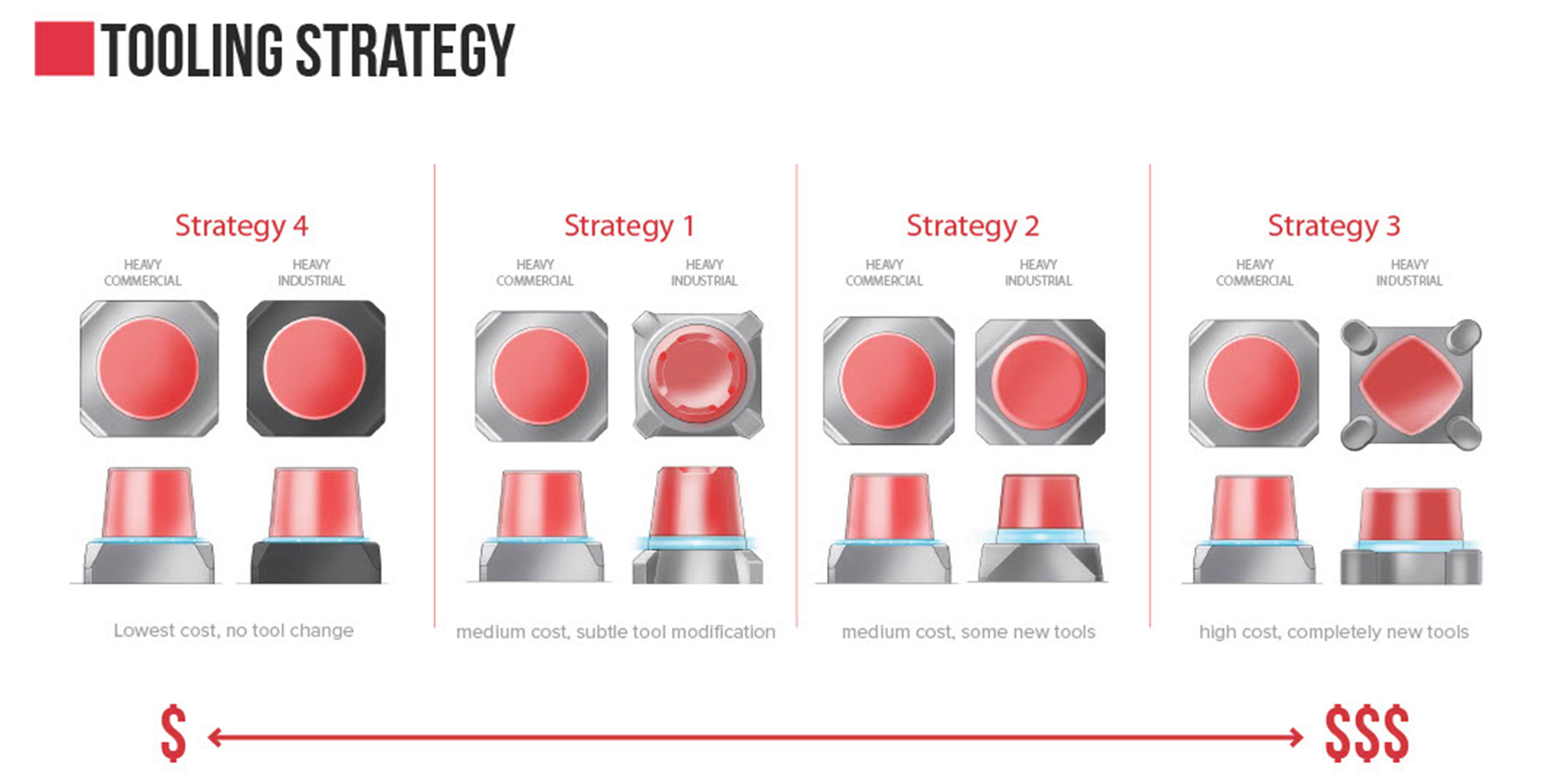 Warning Light Design  Federal Signal