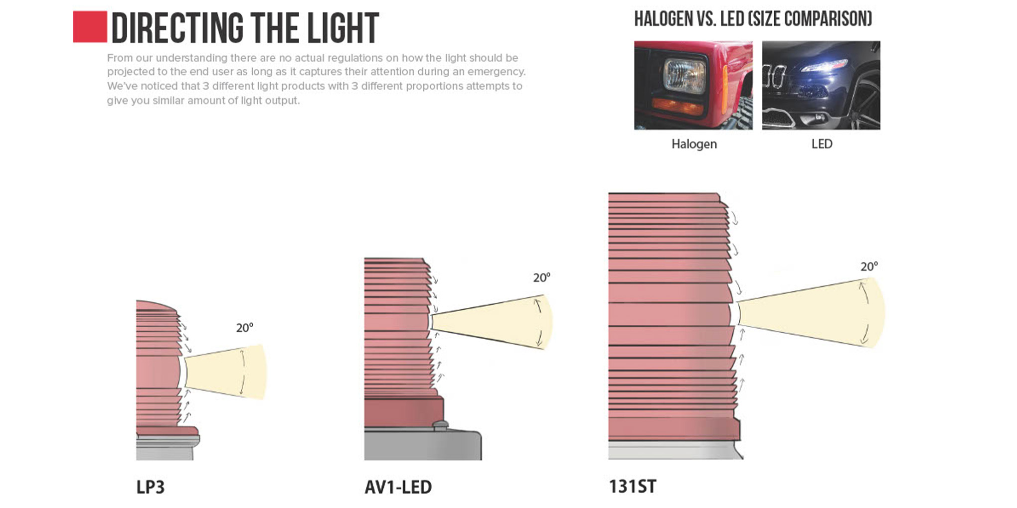 Warning Light Design  Federal Signal